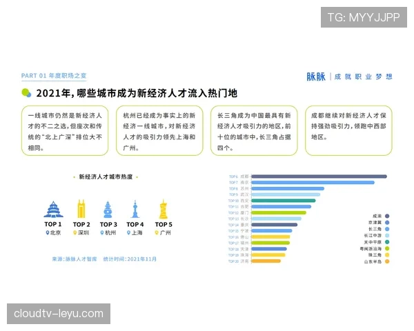 凯塞多专访：聚焦职业规划 展望未来发展