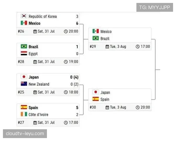 奥运会足球赛射手榜最新排名 奥运会足球赛射手榜最新排名